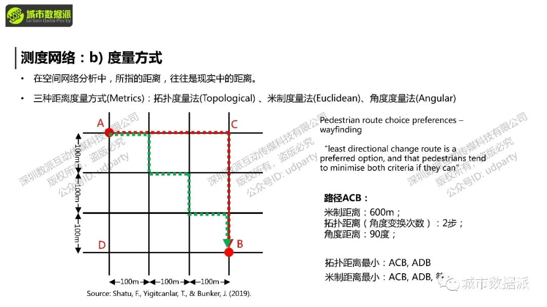 如何定量分析路网可达性，并计算各类交通方式的使用潜力？丨城市数据派