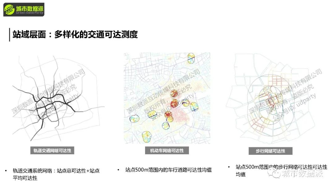 如何定量分析路网可达性，并计算各类交通方式的使用潜力？丨城市数据派