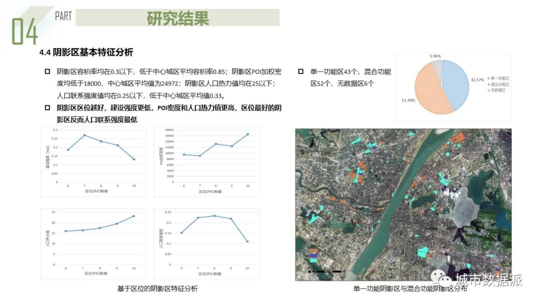 楚天杯一等奖成果来啦！利用多源大数据构建城市阴影区量化识别模型丨城市数据派