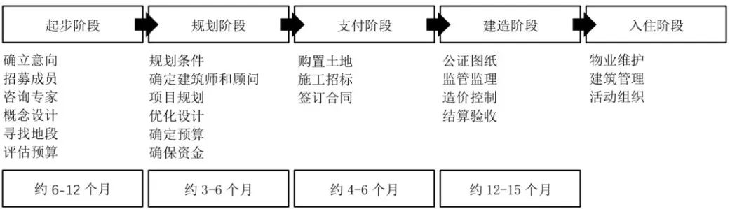 期刊精粹 | 德国合作建房的制度、实践与经验启示【抢先版】 期刊精粹 | 德国合作建房的制度、实践与经验启示【抢先版】