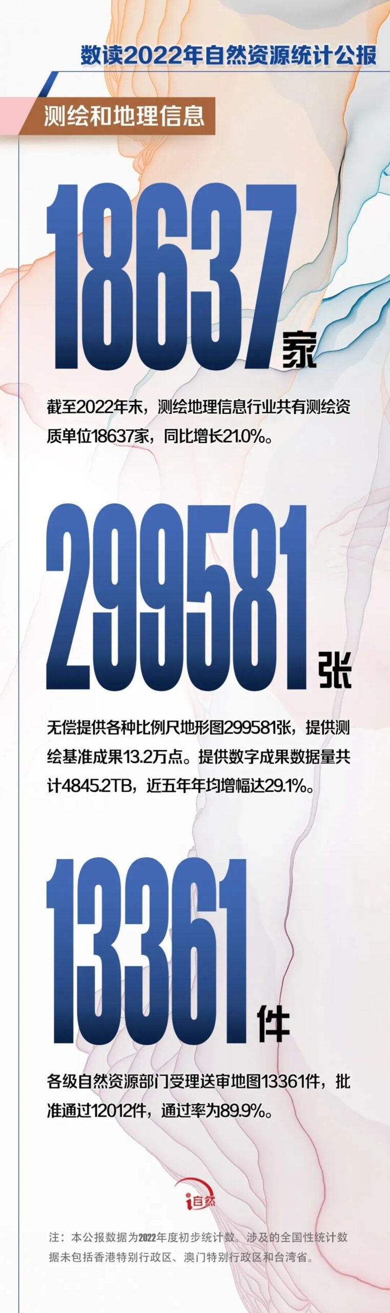 权威解读 | 《2022年中国自然资源统计公报》(附图解) 权威解读 | 《2022年中国自然资源统计公报》(附图解)