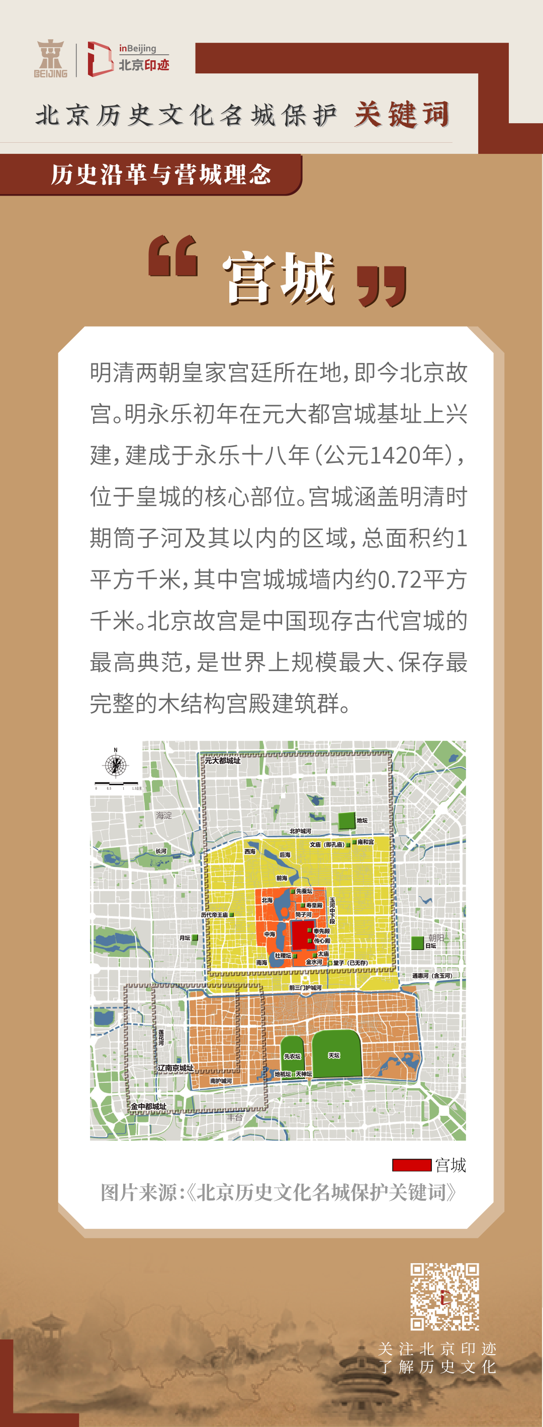 古都北京的四重城廓指什么? 古都北京的四重城廓指什么?