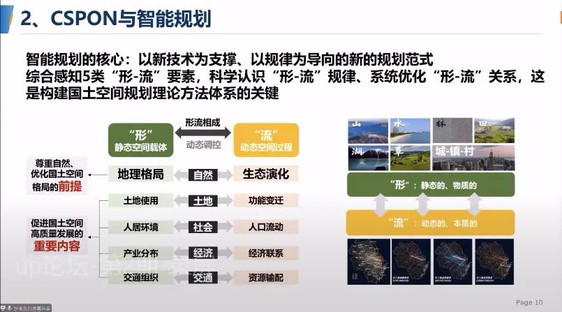 【会议报道】智慧国土与智能规划