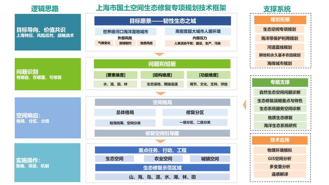 行业动态 | 聚焦“人民城市,人民规划”,第三届三院联合技术交流会成功举办 行业动态 | 聚焦“人民城市,人民规划”,第三届三院联合技术交流会成功举办