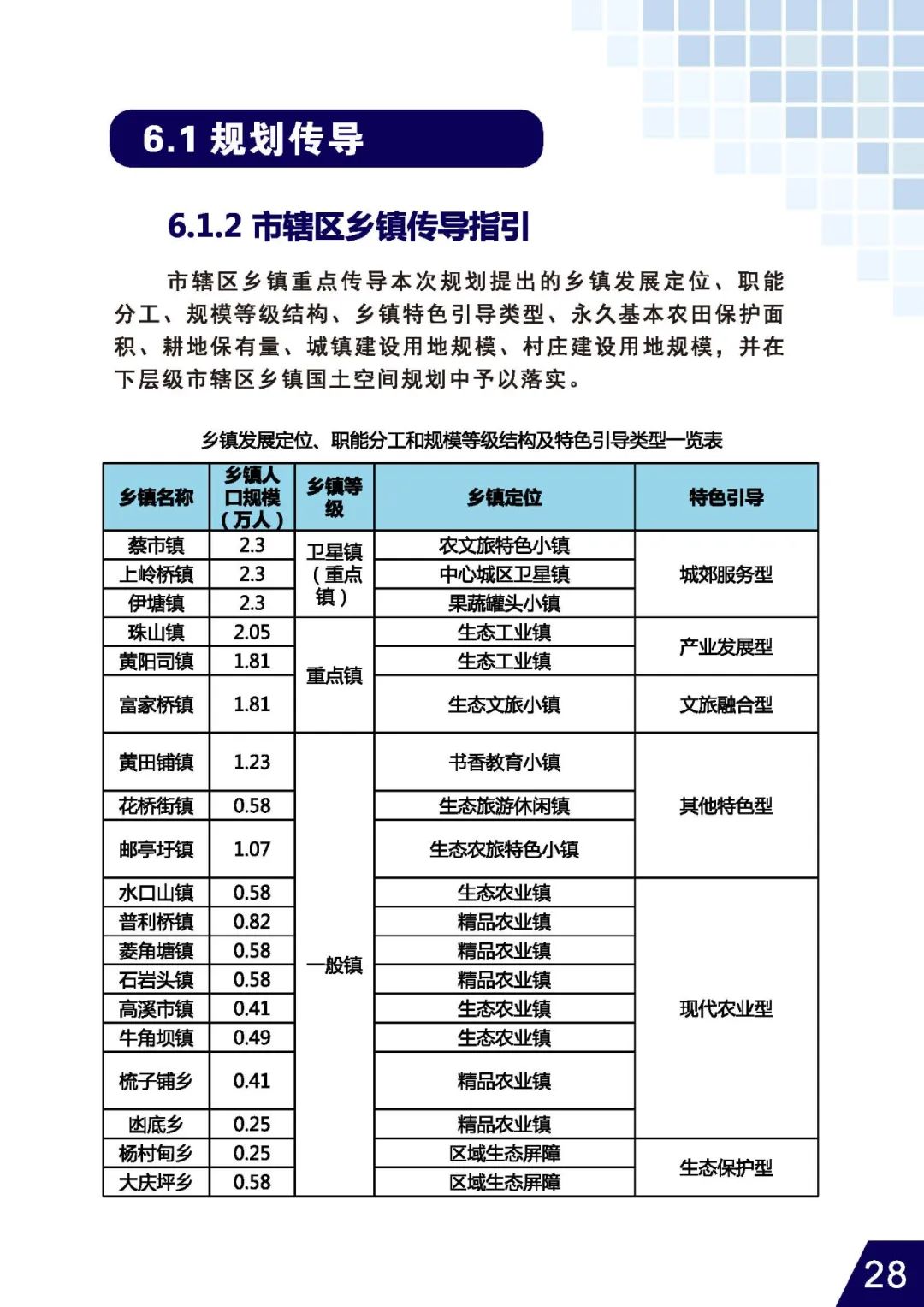 公示荟萃 | 《永州市国土空间总体规划 （2021-2035年）》初步成果规划公示