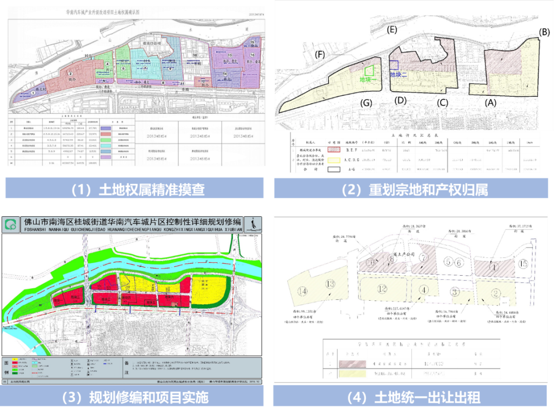 详规新政解读与实践:广东省——传承与拓展,整合与创新 详规新政解读与实践:广东省——传承与拓展,整合与创新