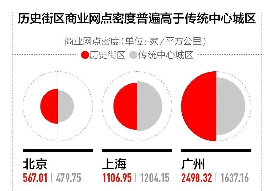 商业街沦为 “食街” 的反思：我们到底需要什么样的商业街？