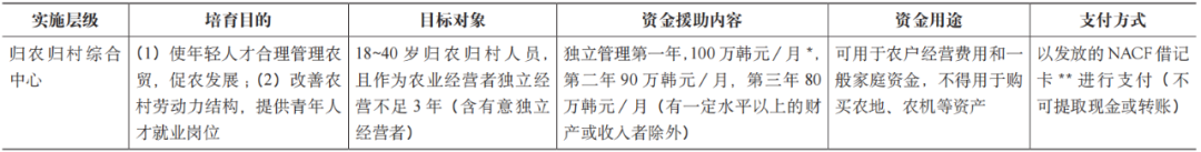 期刊精粹 | 基于乡村振兴的人才机制反思与模式建构——以韩国“归农归村”计划为镜鉴【2023.2期优先看】 期刊精粹 | 基于乡村振兴的人才机制反思与模式建构——以韩国“归农归村”计划为镜鉴【2023.2期优先看】