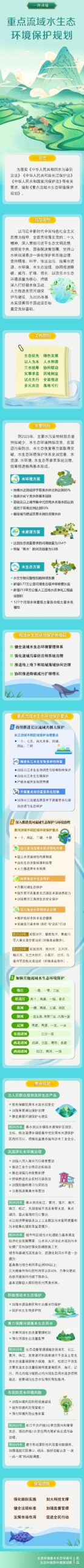 五个方面落实重点流域水生态环境保护 五个方面落实重点流域水生态环境保护
