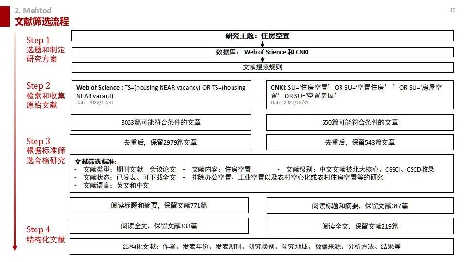 学术沙龙复盘 | 收缩城市学术沙龙系列活动第十二期（附嘉宾PPT）