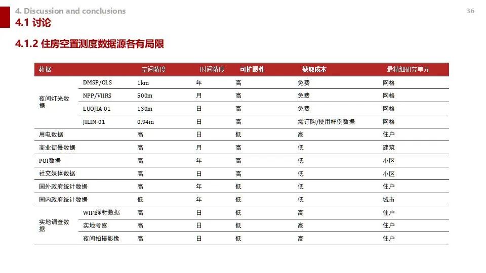 学术沙龙复盘 | 收缩城市学术沙龙系列活动第十二期（附嘉宾PPT）