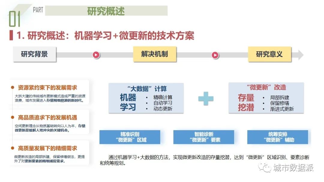 人本主义下融合街景与多源数据的城市街道“微更新”潜力评估丨城市数据派