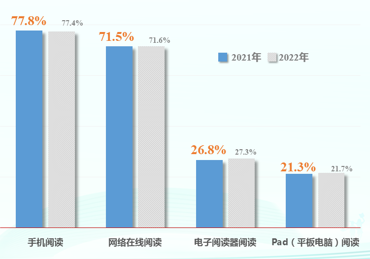 天下事 | 城乡阅读率均较去年上升,第二十次全国国民阅读调查成果发布 天下事 | 城乡阅读率均较去年上升,第二十次全国国民阅读调查成果发布