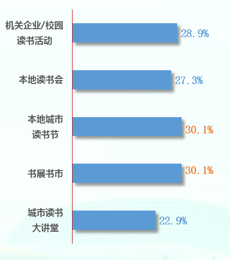 天下事 | 城乡阅读率均较去年上升,第二十次全国国民阅读调查成果发布 天下事 | 城乡阅读率均较去年上升,第二十次全国国民阅读调查成果发布