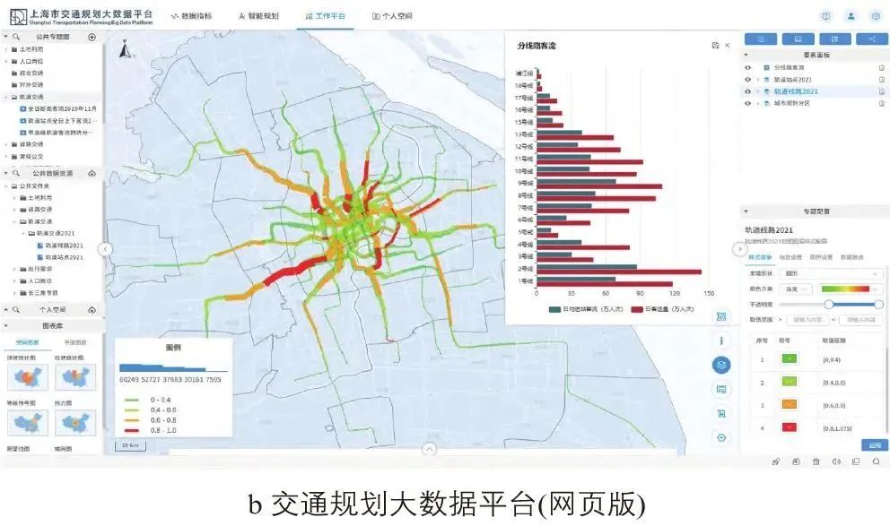 张天然 | 上海市交通规划大数据平台建设与应用 张天然 | 上海市交通规划大数据平台建设与应用
