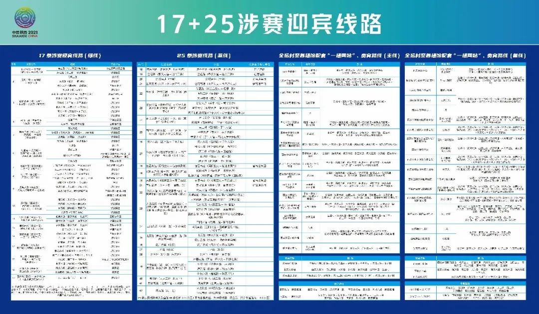 2021年度优秀城市规划设计奖 | 大型体育赛事交通保障探索 2021年度优秀城市规划设计奖 | 大型体育赛事交通保障探索