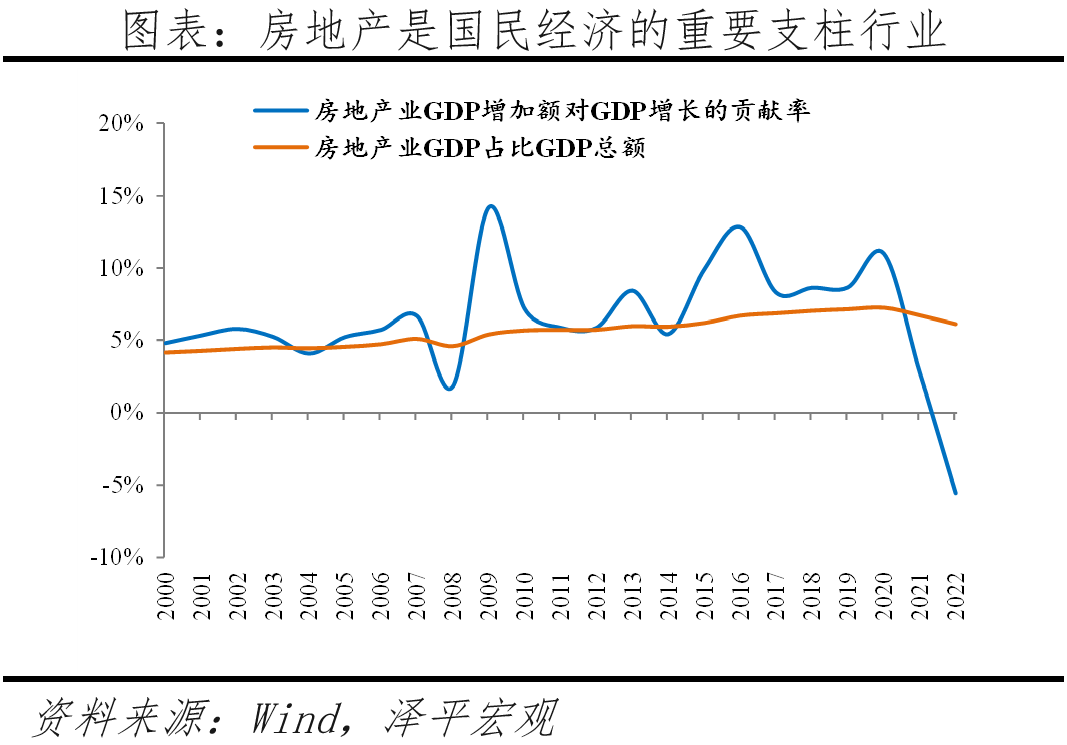 当务之急是提振楼市信心，房地产税试点应暂缓