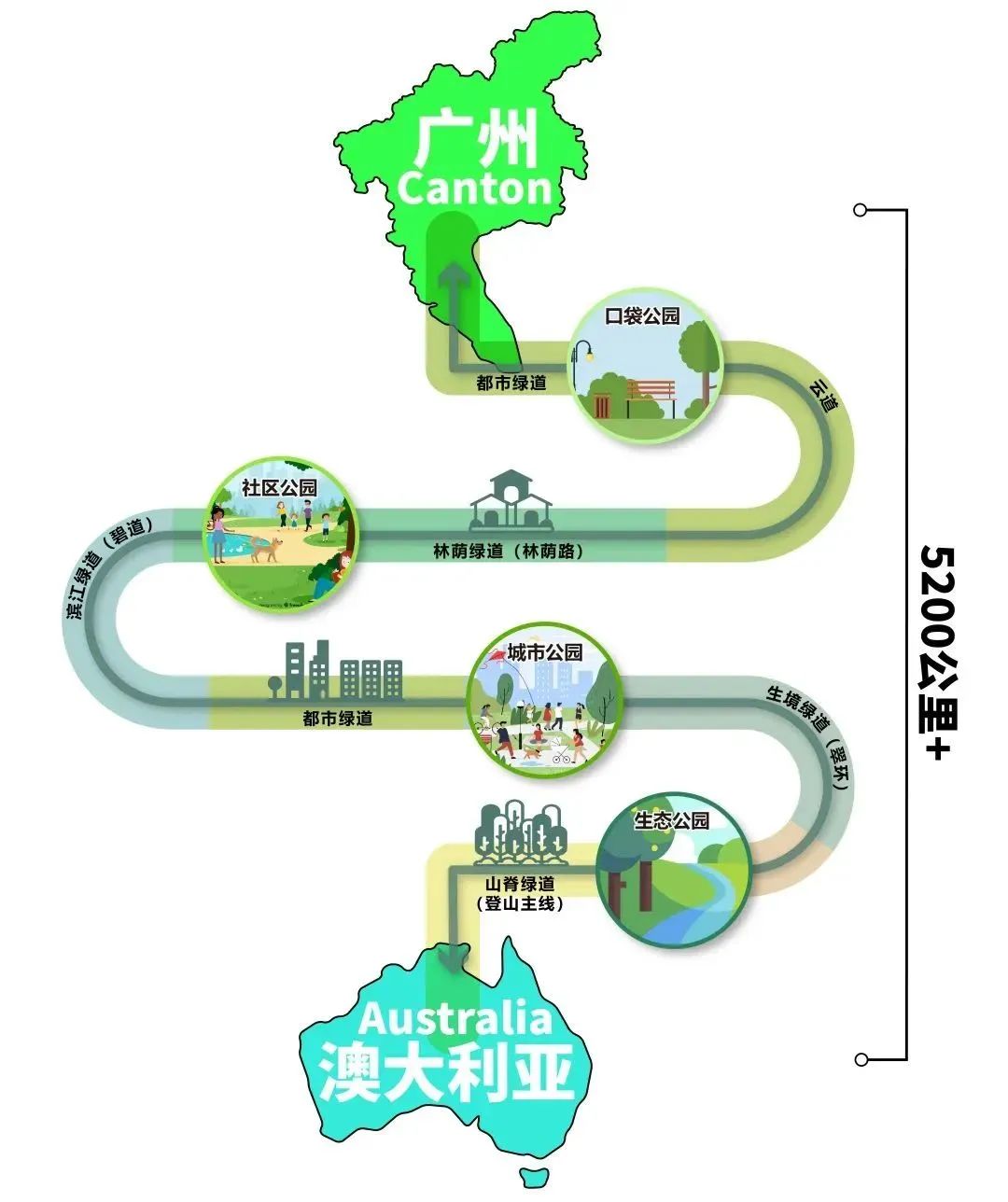 无公园不广州|每月数说 无公园不广州|每月数说