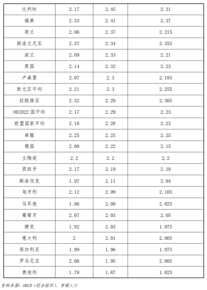中国生育成本报告
