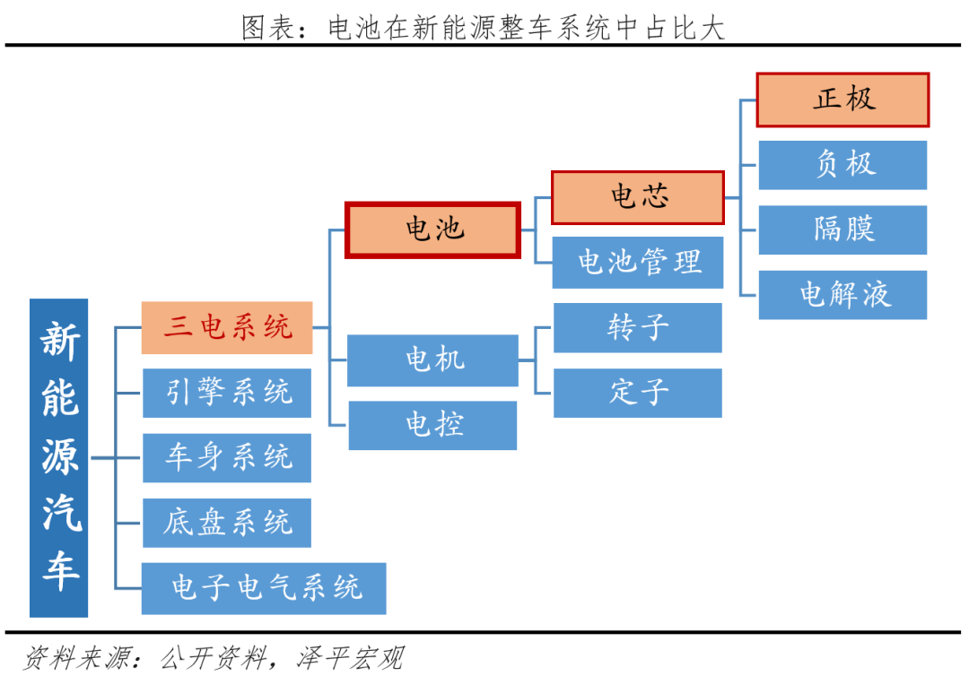中国新能源企业排名2023:换道超车 中国新能源企业排名2023:换道超车