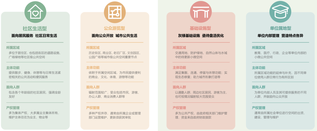 重庆市发布《城市小微公共空间更新指南(试行)》 重庆市发布《城市小微公共空间更新指南(试行)》