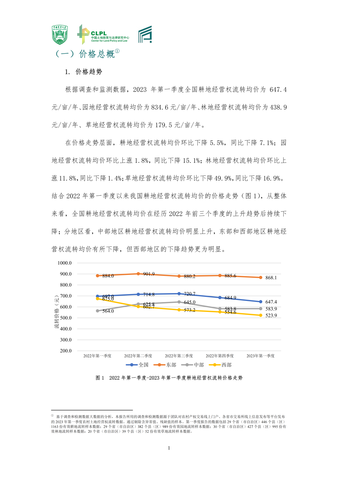 【农地市场洞察】农村土地经营权流转洞察（2023-S1）