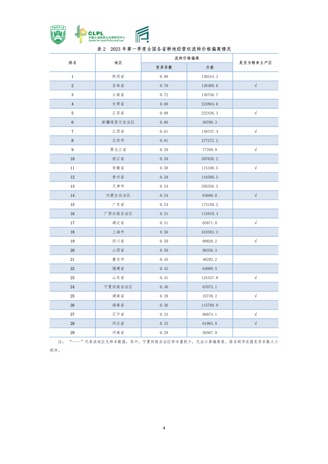 【农地市场洞察】农村土地经营权流转洞察（2023-S1）