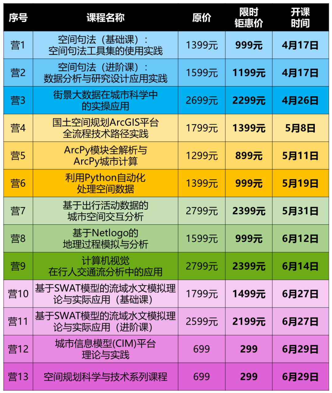 一定要曝光！让更多的人知道，真正学过的人居然是这样的评价丨城市数据派