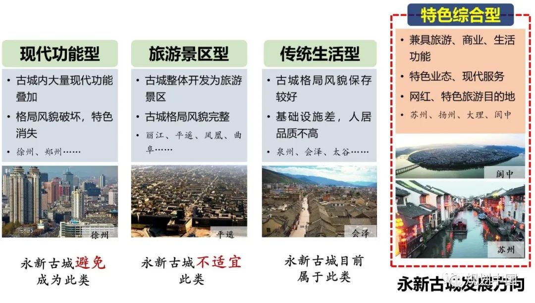 中规作品︱《永新古城保护更新规划设计》获全国优秀城市规划设计一等奖 中规作品︱《永新古城保护更新规划设计》获全国优秀城市规划设计一等奖