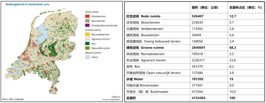 期刊精粹 | ​调解中枢与协调平台：荷兰空间规划中的国家权力地位回归与角色再塑【抢先版】