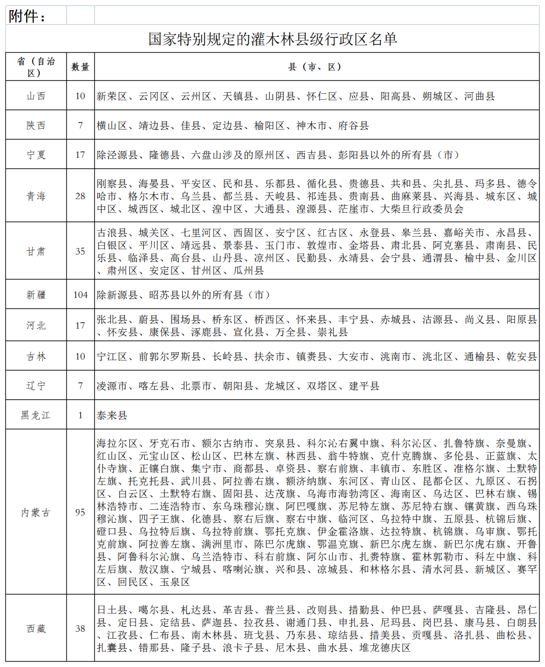 关于以第三次全国国土调查成果为基础明确林地管理边界 规范林地管理的通知