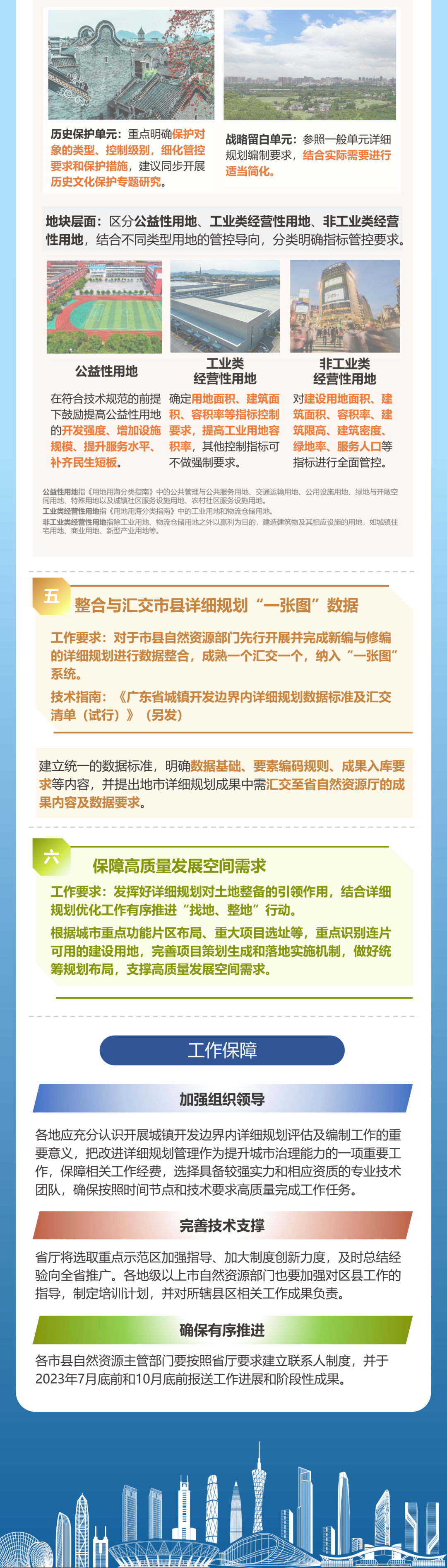 一图读懂《关于推进城镇开发边界内详细规划评估及编制工作的通知》 一图读懂《关于推进城镇开发边界内详细规划评估及编制工作的通知》