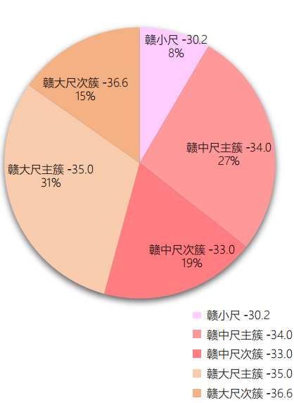 李浈 张之秋 | 赣尺探寻——历史地理学视野下赣地乡土营造尺的流布与辨析