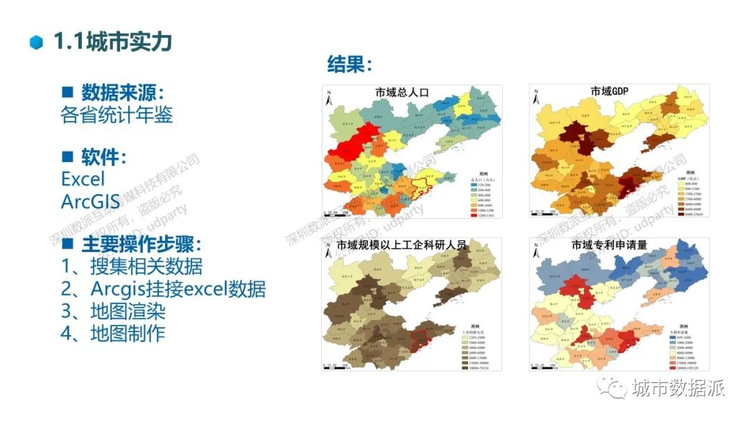国土空间规划大数据应用系列：城市定位、人口、产业、空间、生态、公服设施丨城市数据派