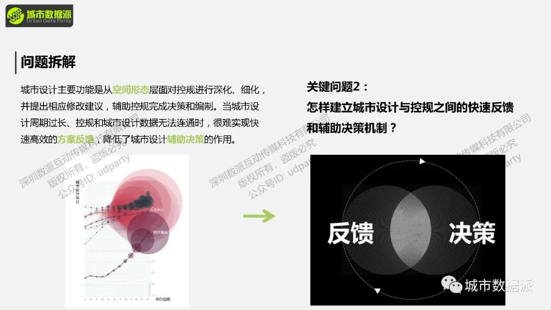 怎样落实多专业协同的智慧城市型城市设计？这款免费工具推荐到爆！丨城市数据派
