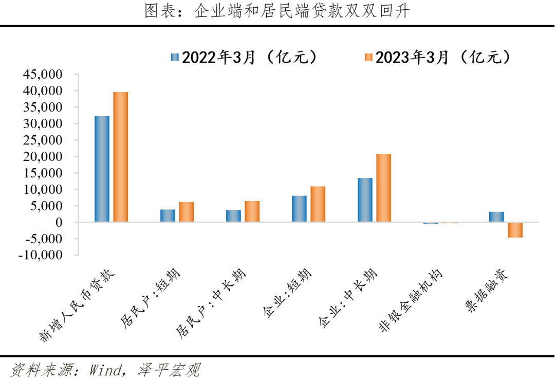 只有全力拼经济才能救“通缩”
