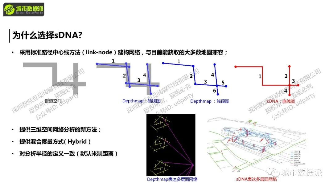 如何定量分析路网可达性，并计算各类交通方式的使用潜力？丨城市数据派