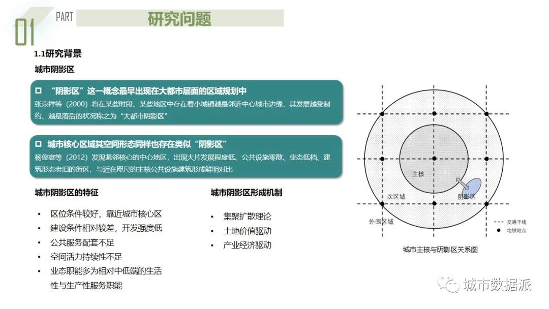 楚天杯一等奖成果来啦！利用多源大数据构建城市阴影区量化识别模型丨城市数据派