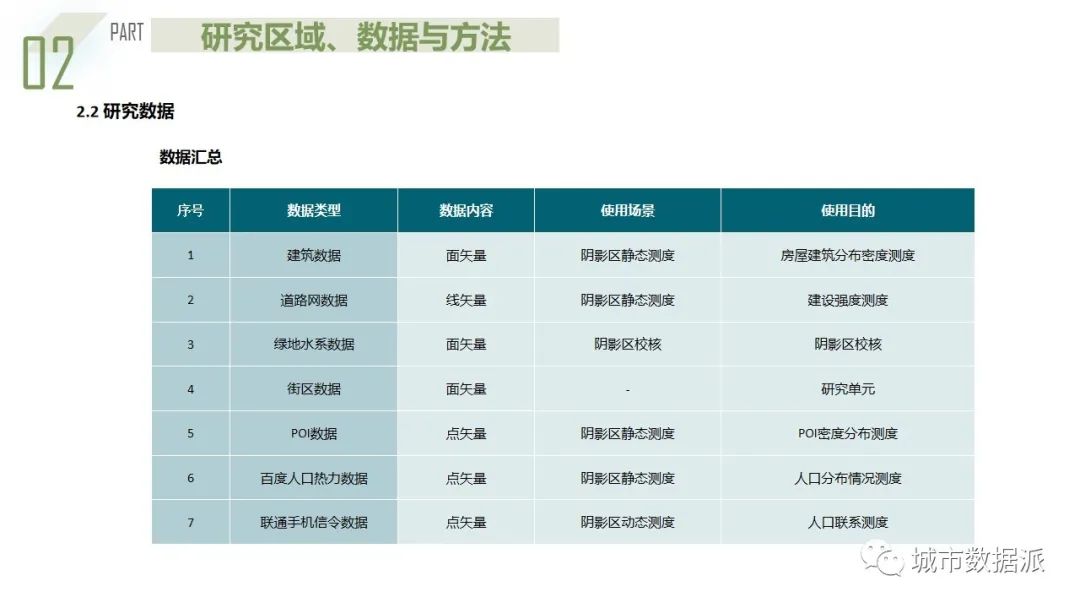 楚天杯一等奖成果来啦！利用多源大数据构建城市阴影区量化识别模型丨城市数据派