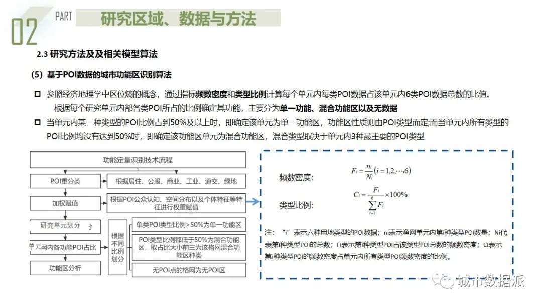 楚天杯一等奖成果来啦！利用多源大数据构建城市阴影区量化识别模型丨城市数据派