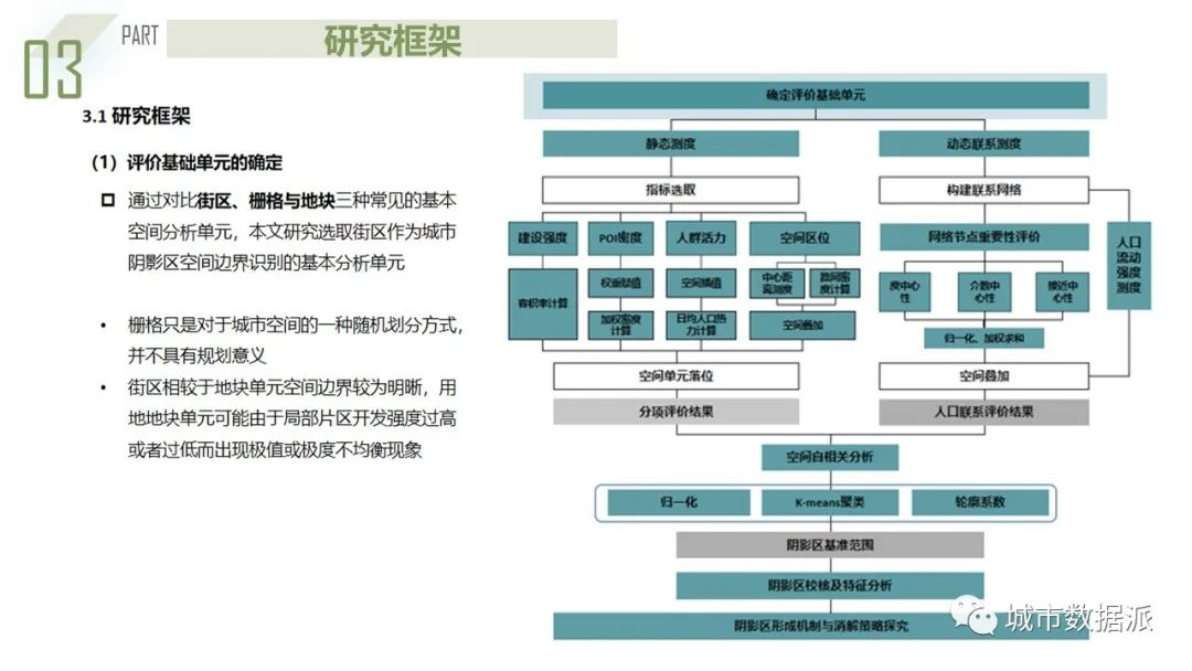 楚天杯一等奖成果来啦！利用多源大数据构建城市阴影区量化识别模型丨城市数据派