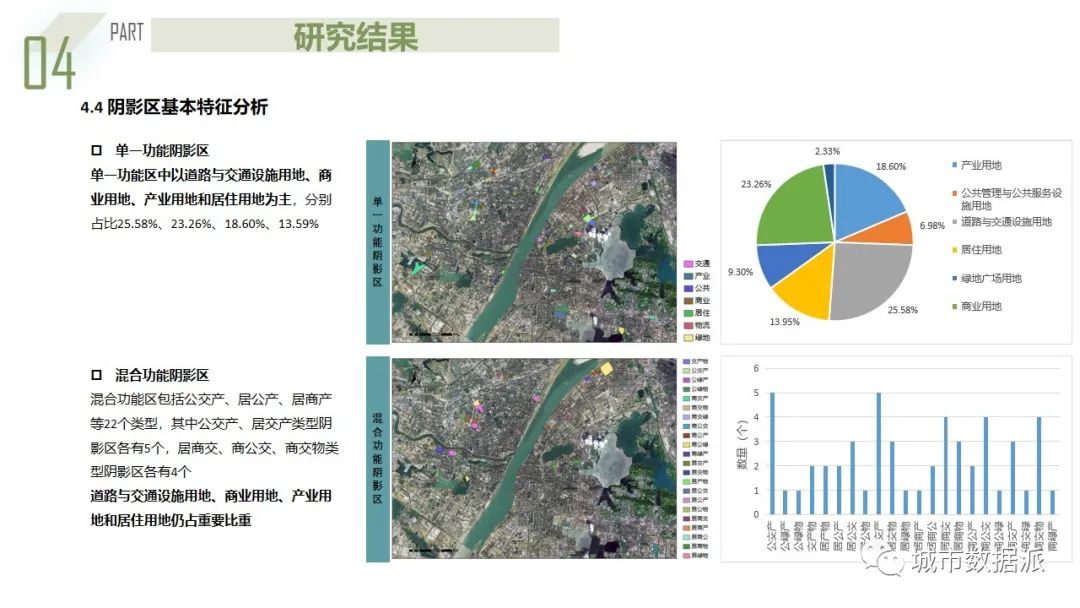 楚天杯一等奖成果来啦！利用多源大数据构建城市阴影区量化识别模型丨城市数据派