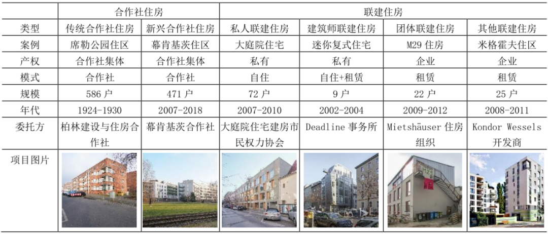 期刊精粹 | 德国合作建房的制度、实践与经验启示【抢先版】 期刊精粹 | 德国合作建房的制度、实践与经验启示【抢先版】