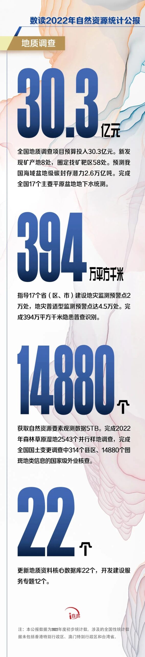 权威解读 | 《2022年中国自然资源统计公报》(附图解) 权威解读 | 《2022年中国自然资源统计公报》(附图解)