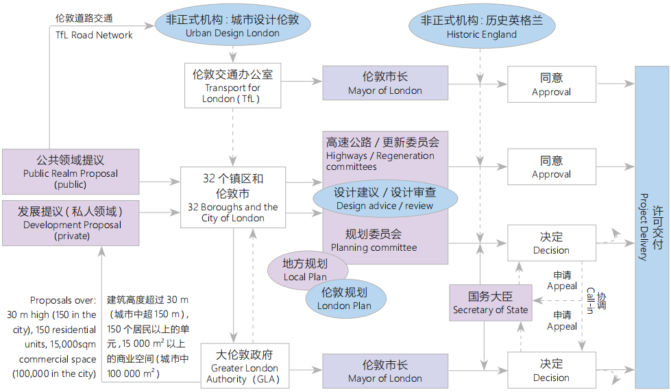 英国半正式主体参与历史建成环境治理研究