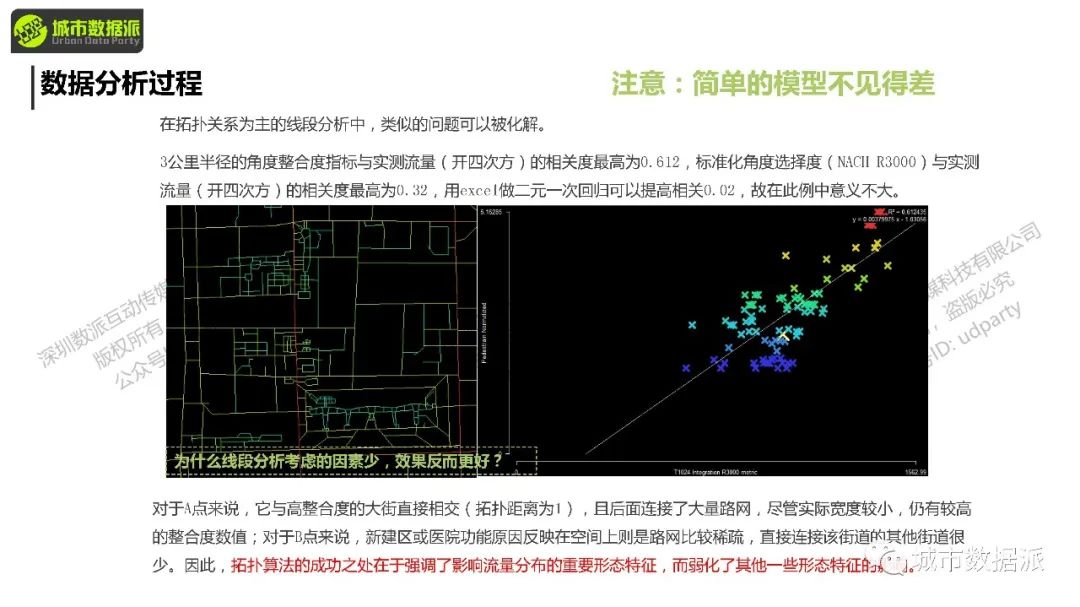 如何获取并应用空间句法量化分析动态数据、静态数据、状态数据等？丨城市数据派