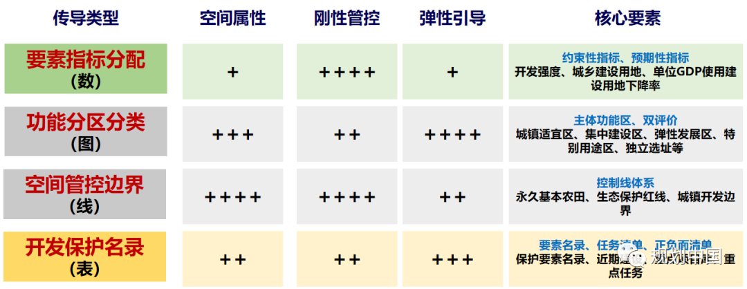 国土空间规划实践探索与体会