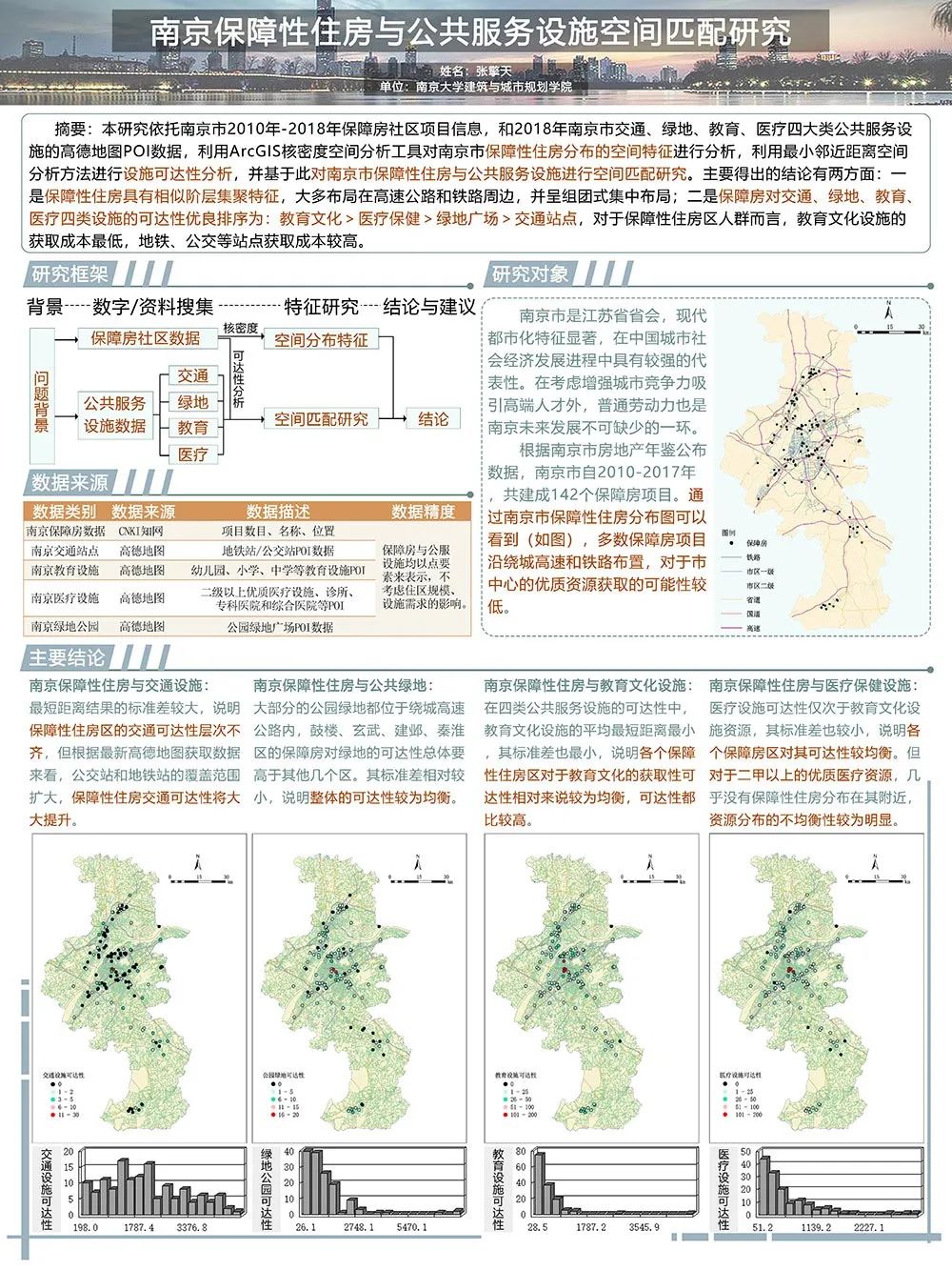 【墙报】积极老龄化健康维度下的社区适老化实践探究等 | 住房与社区规划③ 【墙报】积极老龄化健康维度下的社区适老化实践探究等 | 住房与社区规划③