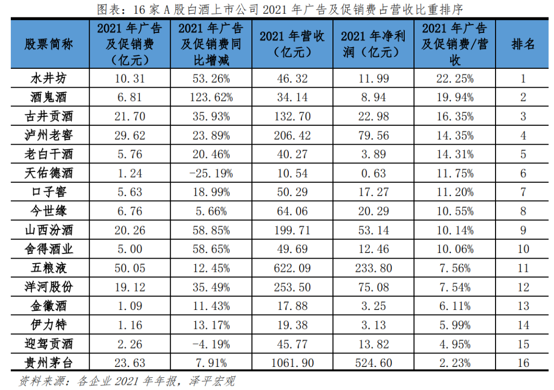 酒业新趋势:喝好酒、低度化、年轻人、新媒体 酒业新趋势:喝好酒、低度化、年轻人、新媒体