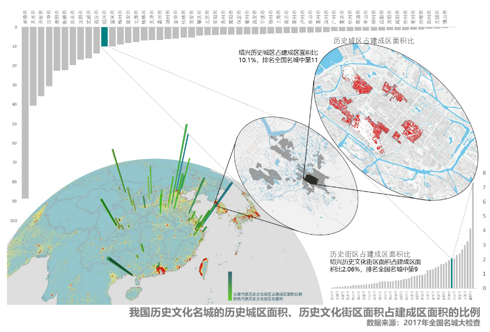 2021年度优秀城市规划设计奖 | 老城故事,对话世界 2021年度优秀城市规划设计奖 | 老城故事,对话世界